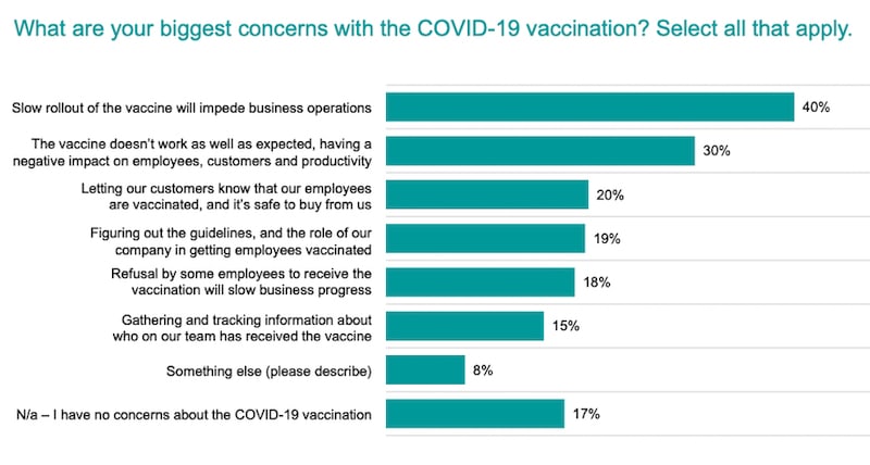 COVID-19疫苗政策
